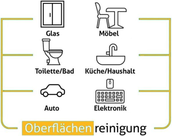 Sleepy Reinigungstücher für den täglichen Oberflächeneinsatz Reinigungstuch 6x100 Stück - Image 3
